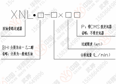 RLF系列型號說明