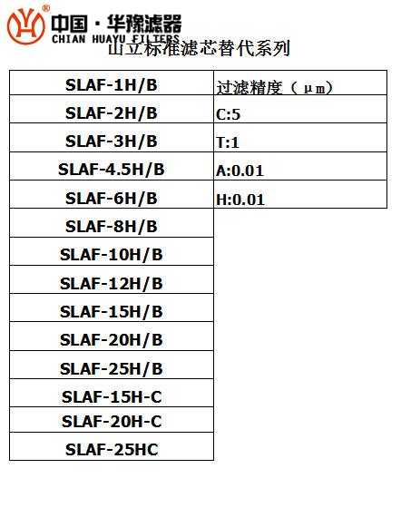 杭州山立濾芯SLAF-15H-C